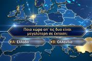 Βρες ποια χώρα είναι μεγαλύτερη σε έκταση: Εάν κάνεις πάνω από 8/10 σε αυτό το κουίζ είσαι διάνοια γεωγραφίας