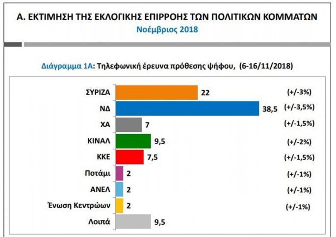 Δημοσκόπηση Public Issue