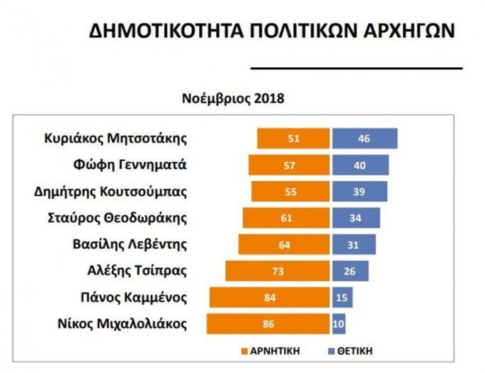 Δημοσκόπηση Issue