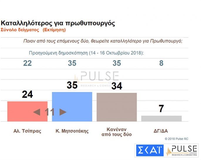 Δημοσκόπηση Pulse