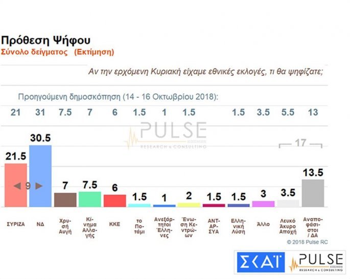 Δημοσκόπηση Pulse