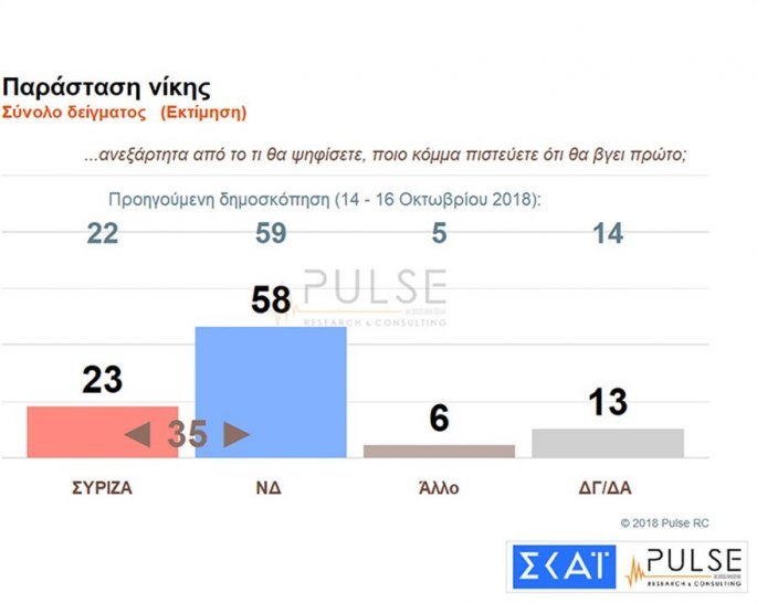 Δημοσκόπηση Pulse