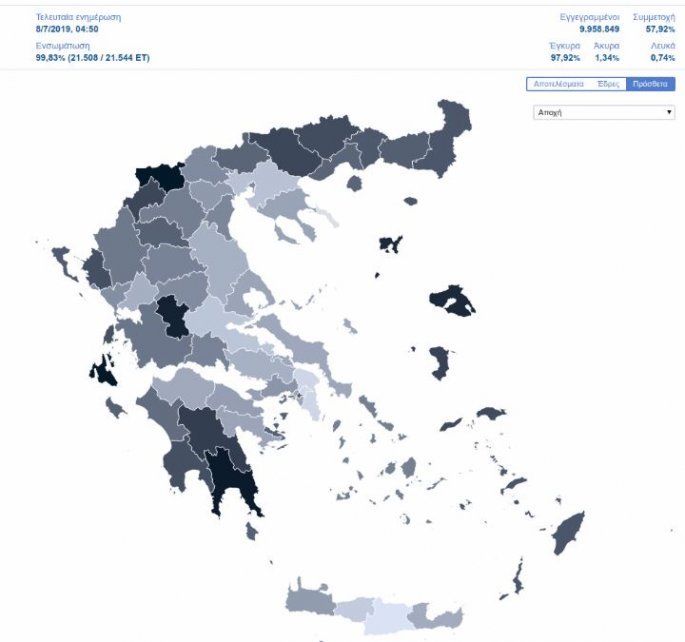 εκλογές 2019, αποτελέσματα εκλογών 2019, 