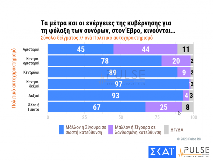 pulse3-evros-topothetisi.png