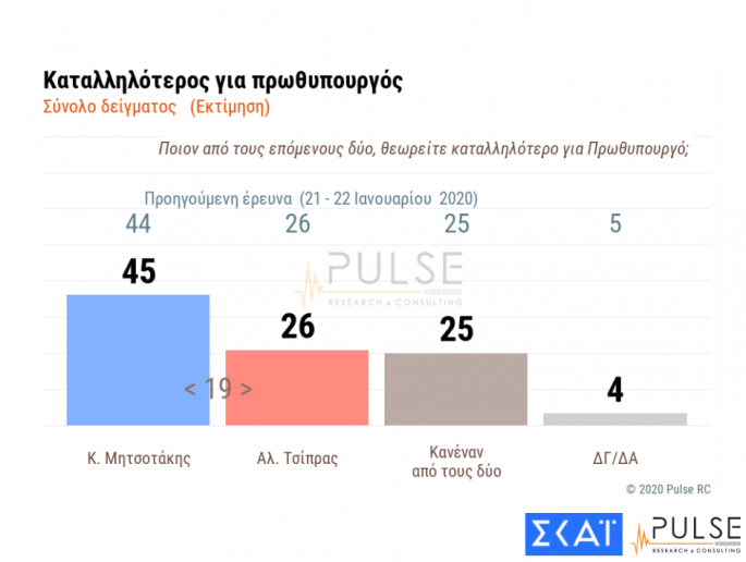 pulse3-katalliloteros.png