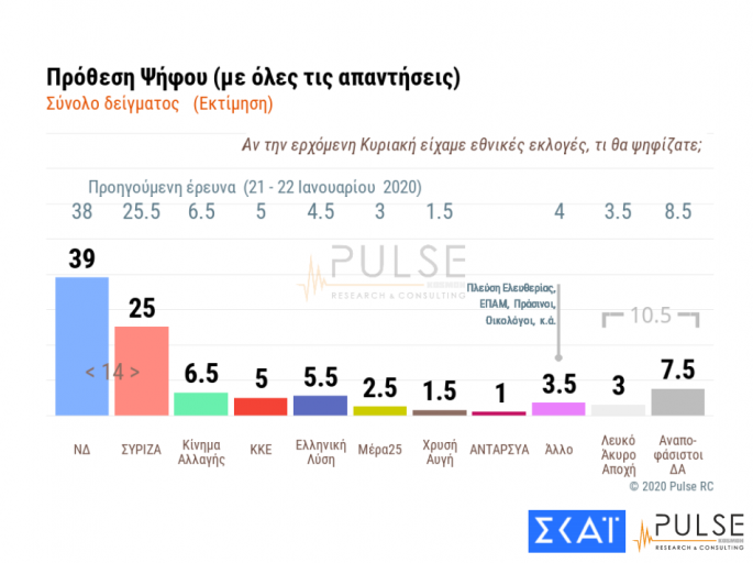 pulse3-prothesi.png