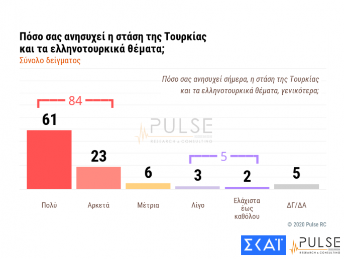 pulse3-tourkia.png